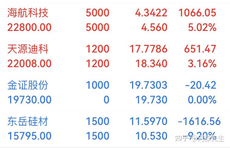 金证股票行情