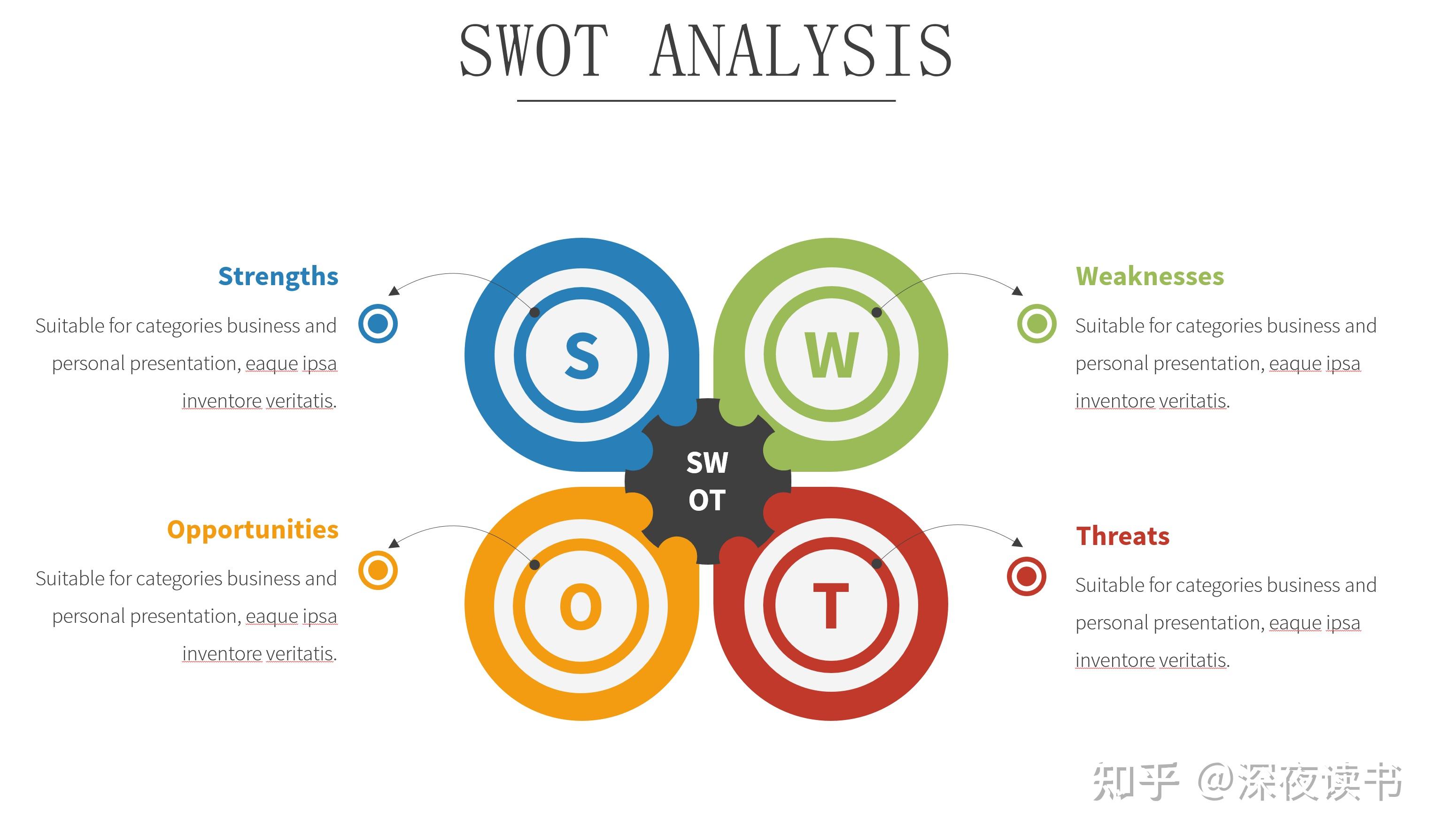 一,swot分析法:特此提供职场中常用的7大分析工具,提升你的工作效能