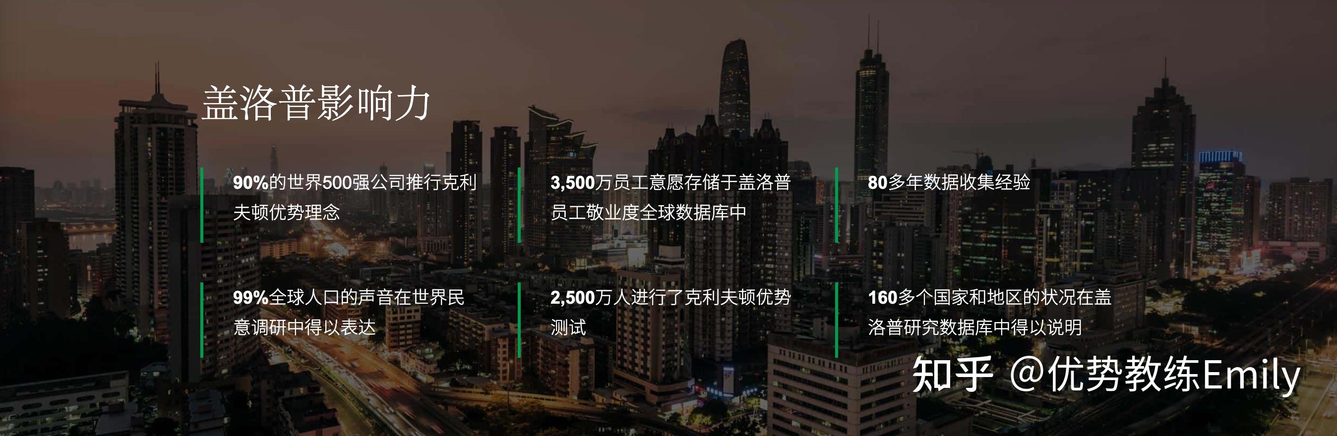 一文读懂如何成为盖洛普全球认证优势教练 - 知乎