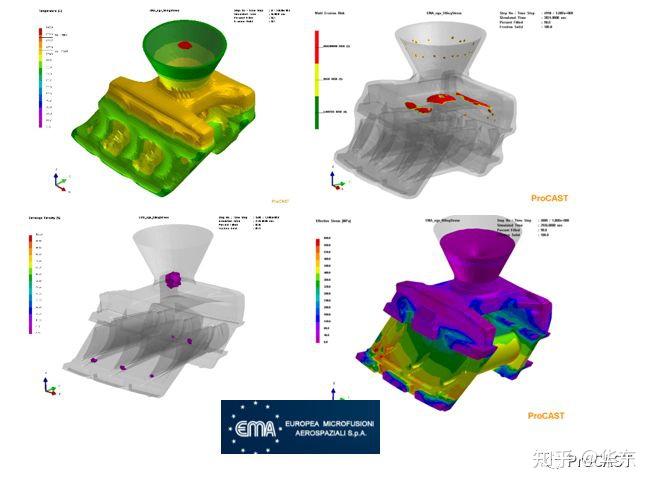 ProCAST有限元铸造工艺模拟软件 - 知乎