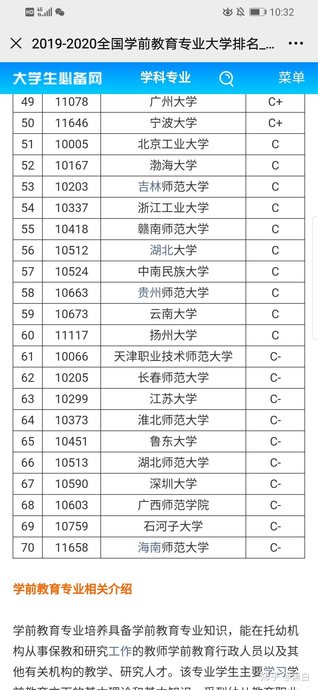 学前教育排名大学_太原科技大学学前教育