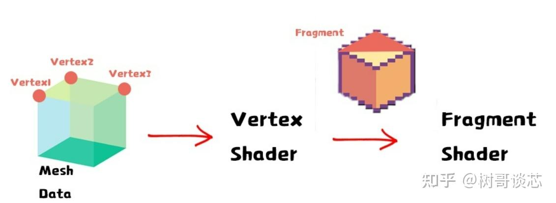 Gpu Shaderanalyzer 树哥谈芯之八-白话GPU基本概念之Shader - 知乎