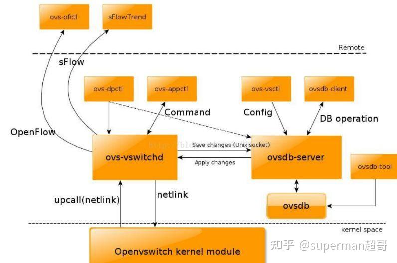 04 kvm 