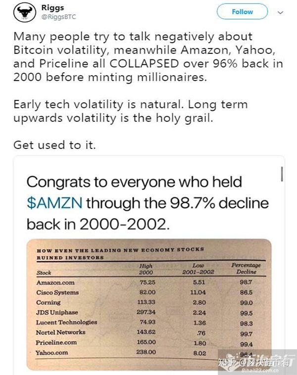 亚马逊在 2001 年被严重低估，比特币也是如此？