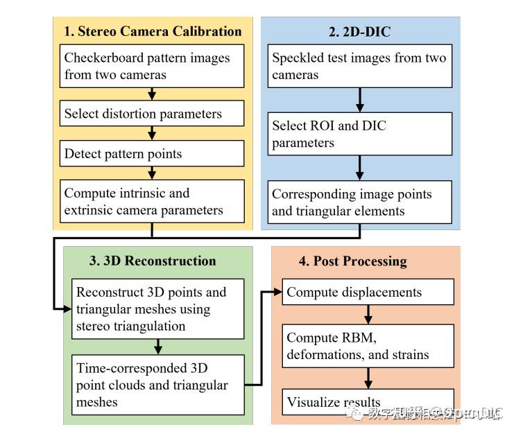 Mathworks Computer Vision 零基础入门三维数字图像相关法(DIC)代码 - 知乎