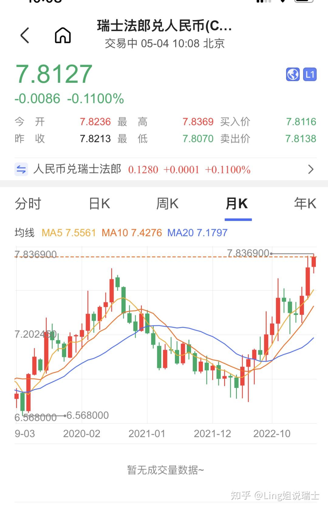 瑞郎汇率一路飙升!当下国际形势混乱之下为什么说瑞士是最强避险币种? - 知乎
