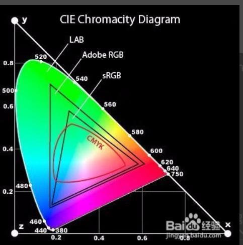 postscript rgb to cielab postscript rgb to cielab