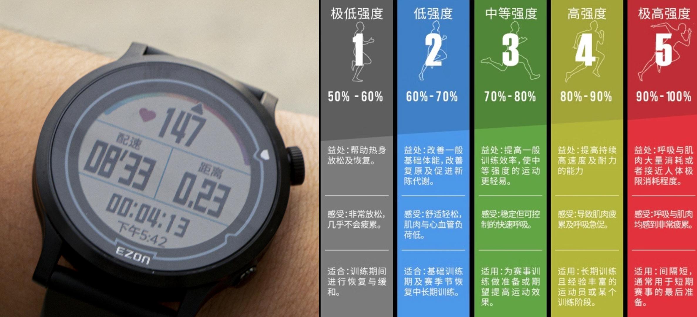 ezon手表说明书h001图片