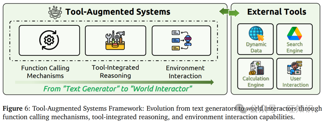 工具集成推理示意图