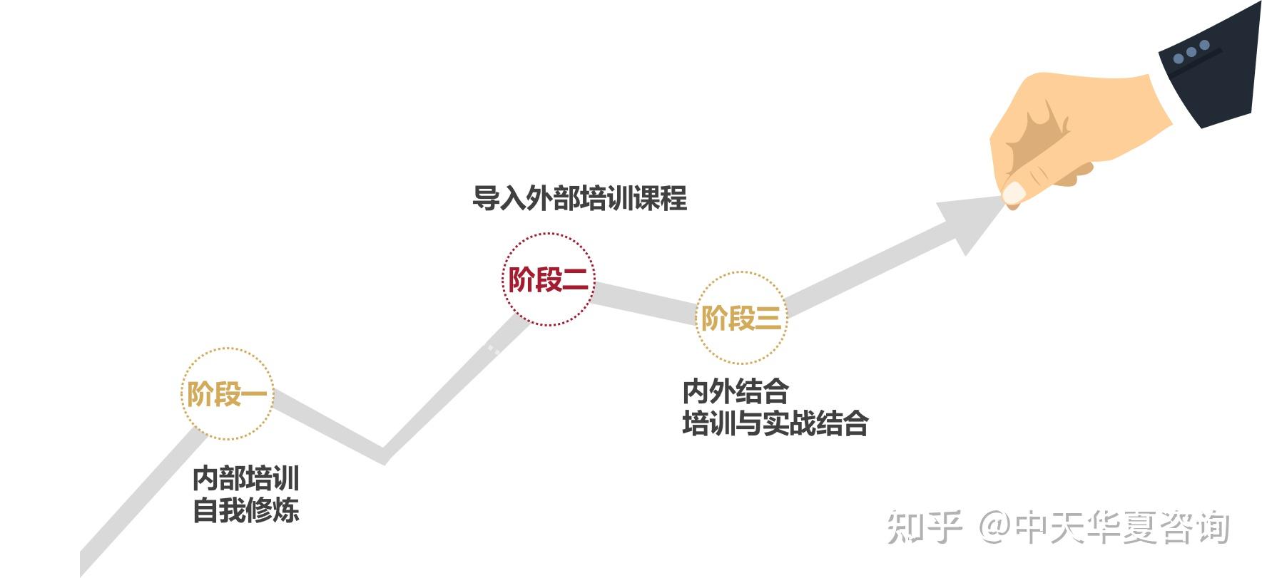 企业关键人才培养之痛研发型企业成功运作的关键