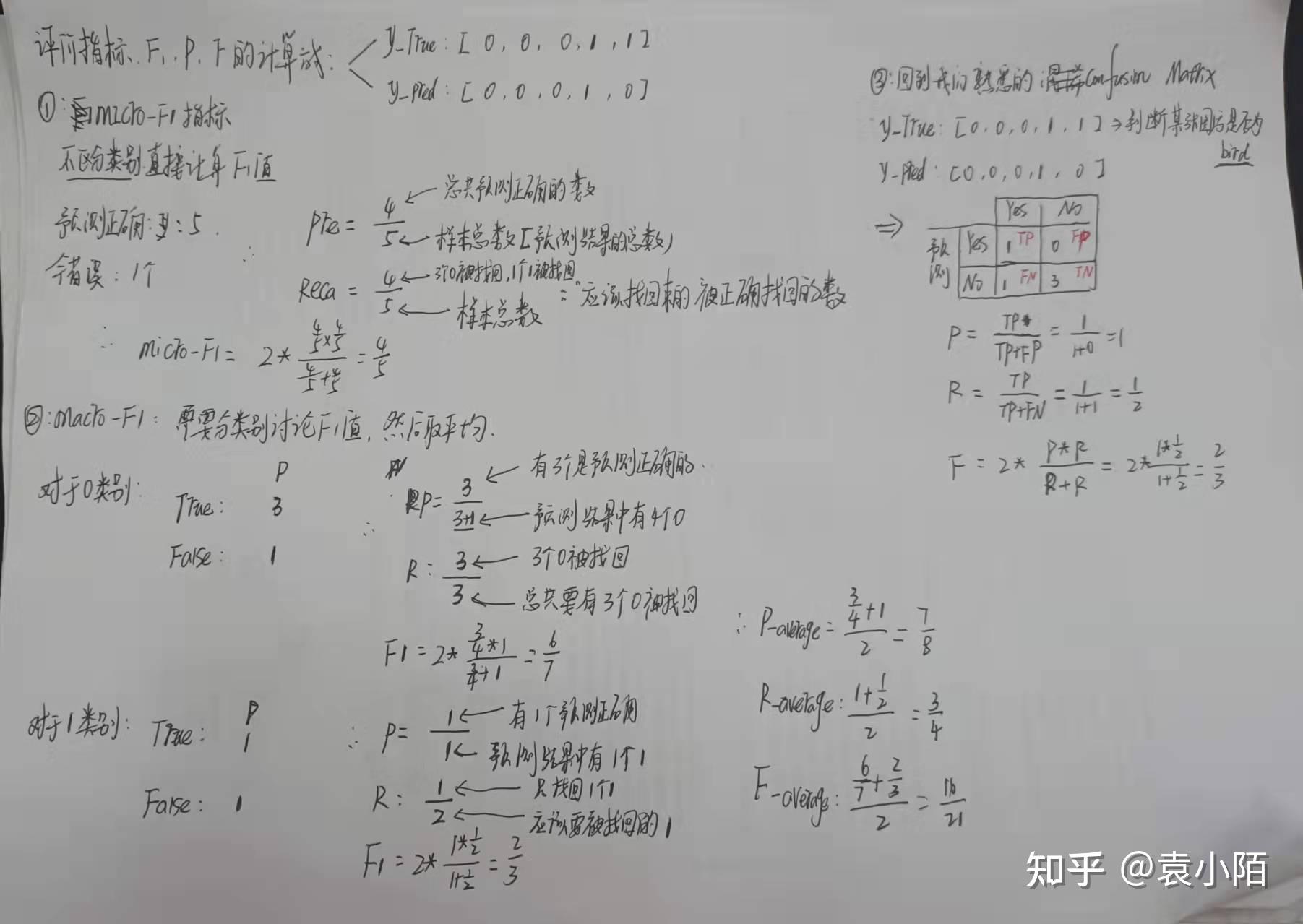 模型指标Precision, recall, and F-score - 知乎