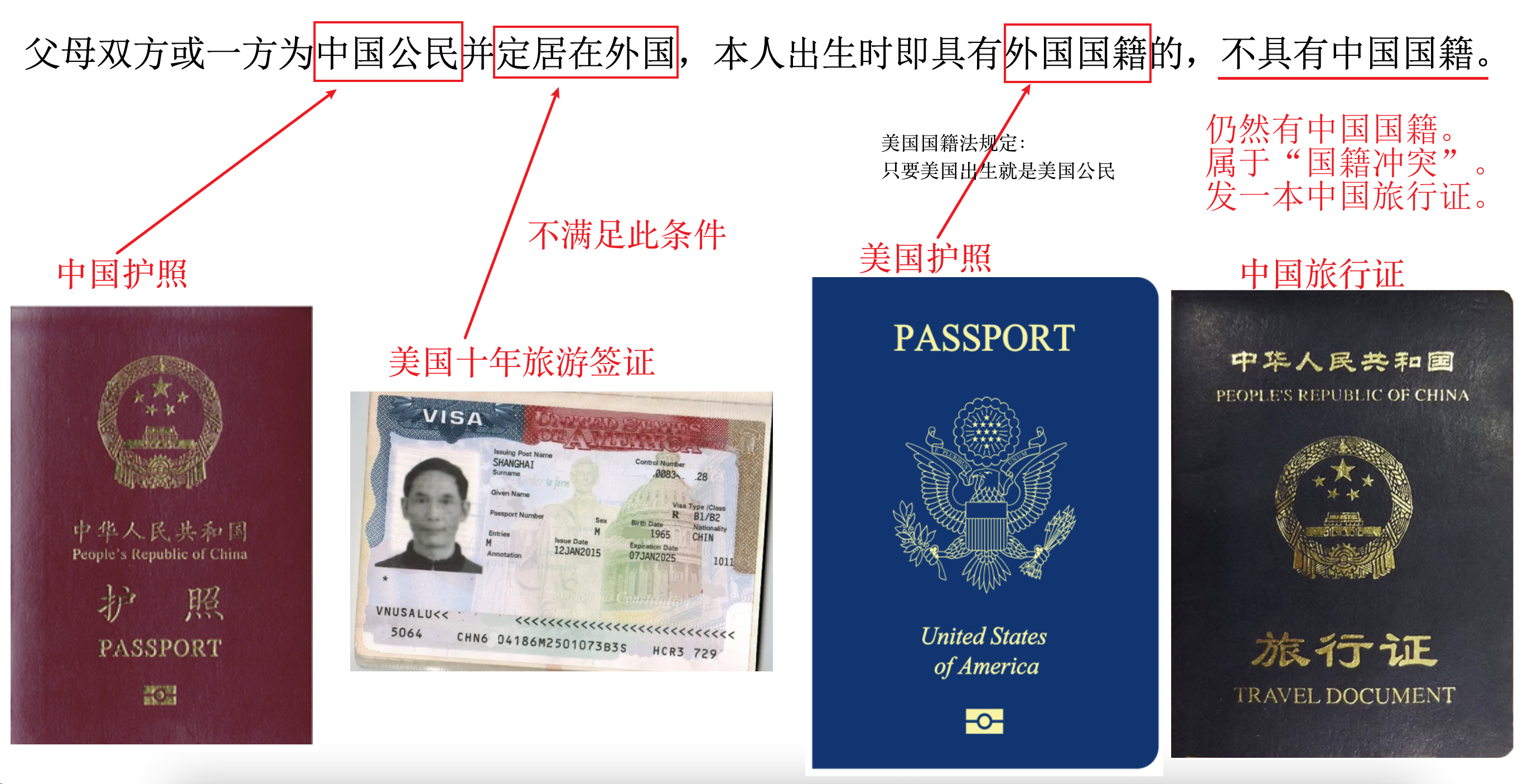 中国国籍法解读 - 知乎