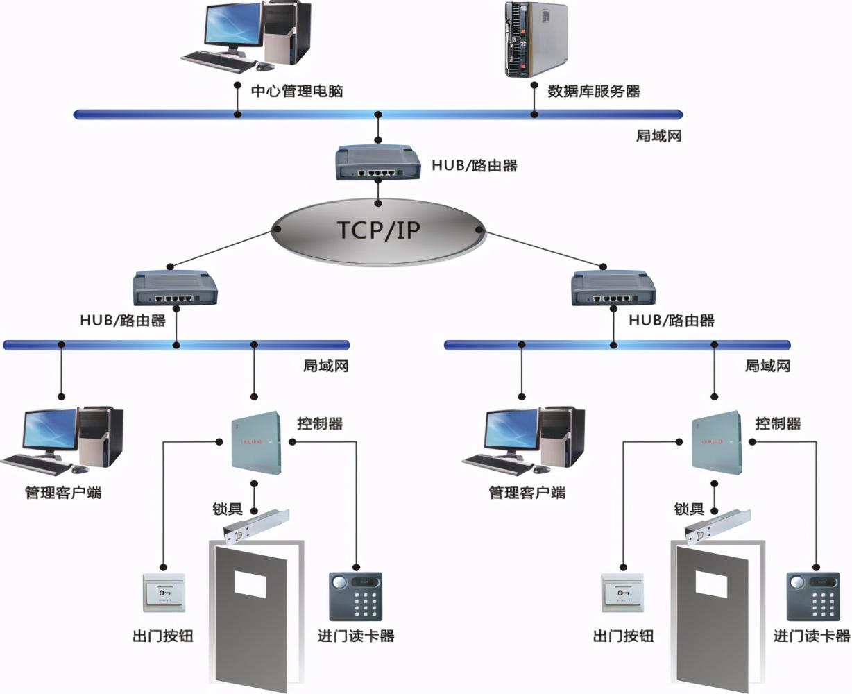 医院一卡通系统