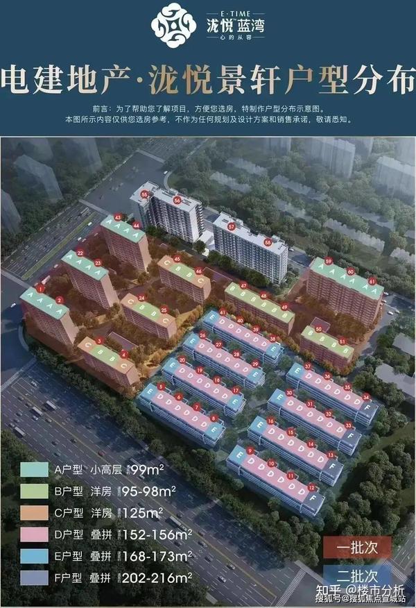 临港蓝湾『电建地产·泷悦蓝湾』建面约95-215㎡洋房+叠墅认购中! - 知乎