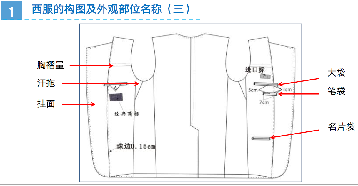 西服常见的5个部位名称工艺选择定制