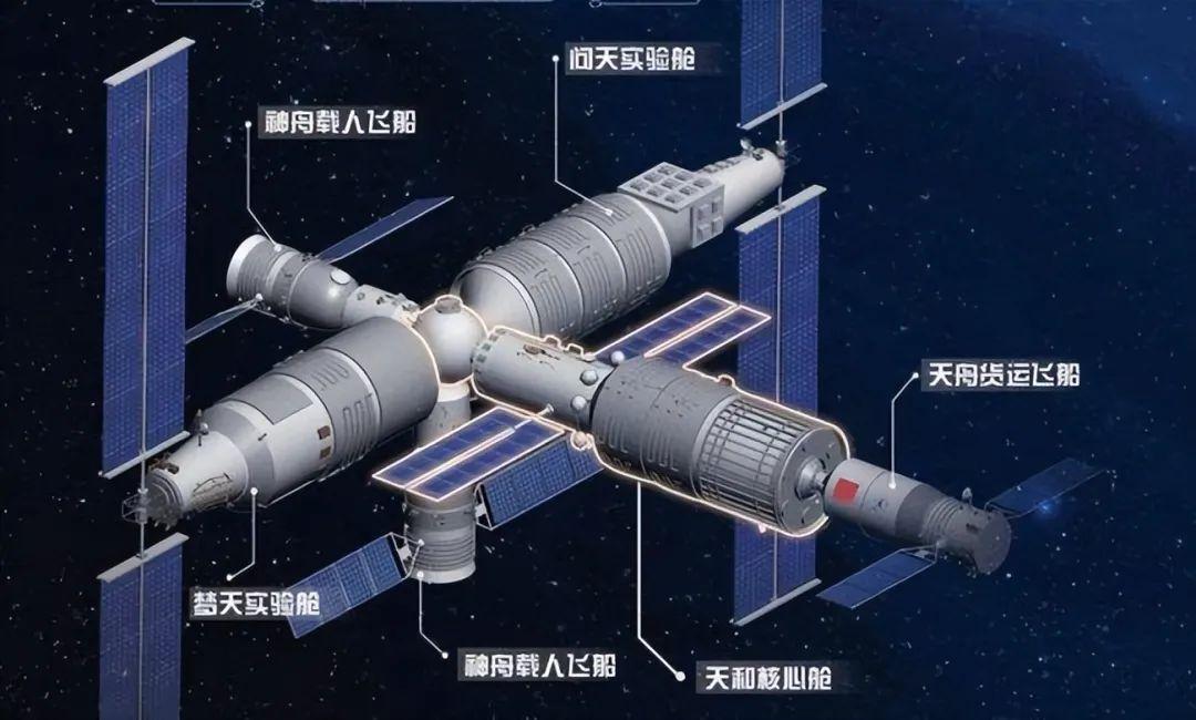 一图了解中国空间站图片