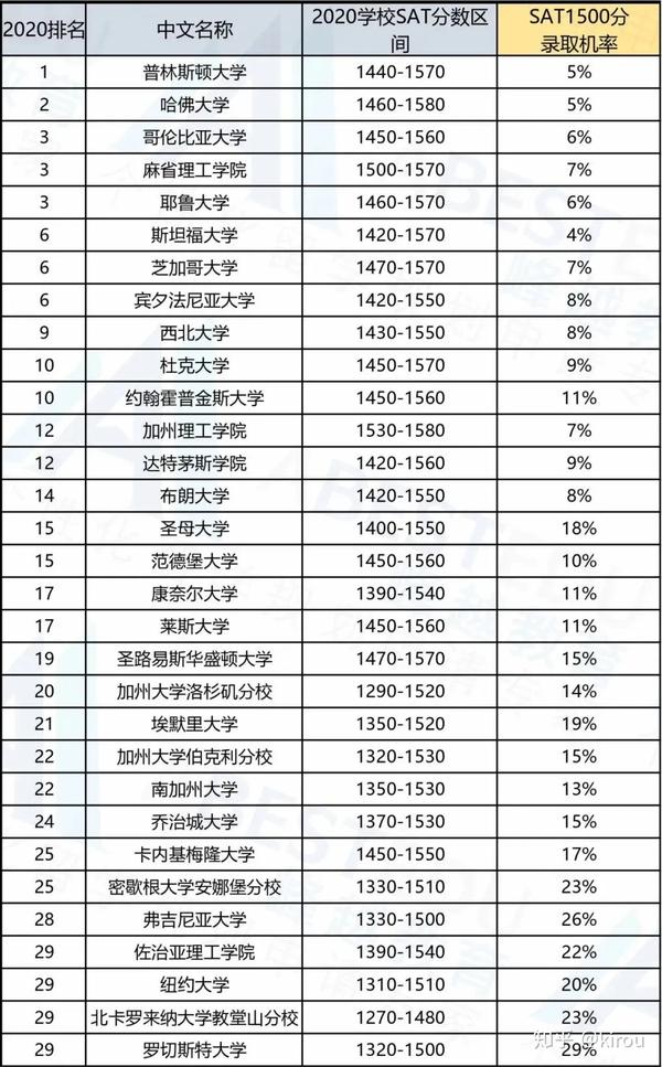 2024年遵义医科大学录取分数线及要求_2024年遵义医科大学录取分数线及要求_遵义医科大学要多少分录取