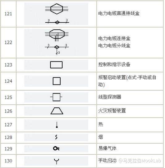 电气图形符号及基本表示方法 - 知乎
