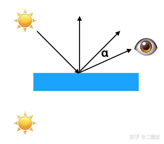 [从零开始计算机图形学]之五镜面反射 - 知乎