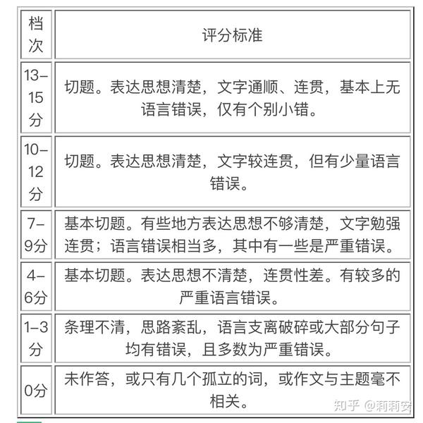 大学英语四级作文有没有万能套句 利弊英语作文模板 人社网