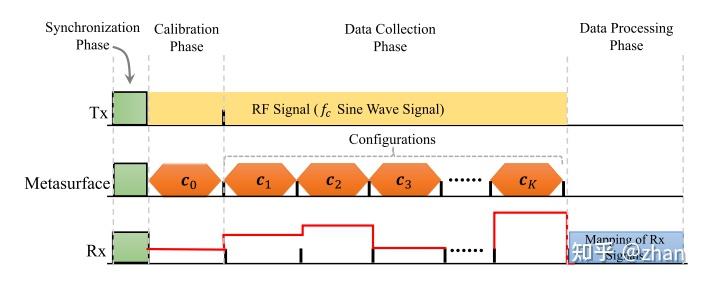 Metasensing MetaSensing: Intelligent Metasurface Assisted RF 3D Sensing by Deep ...
