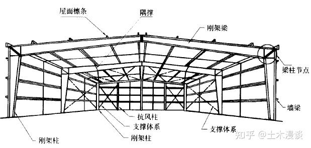 门式刚架结构示意图图片