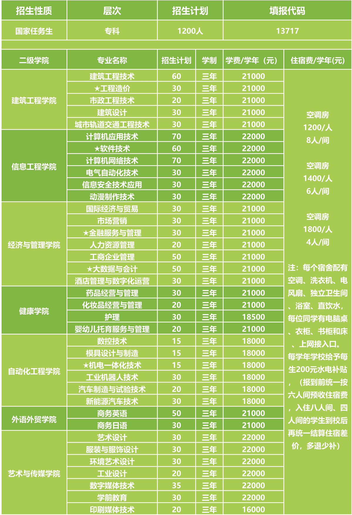 武汉大学的学费_武汉大学学费_武汉大学每学期学费