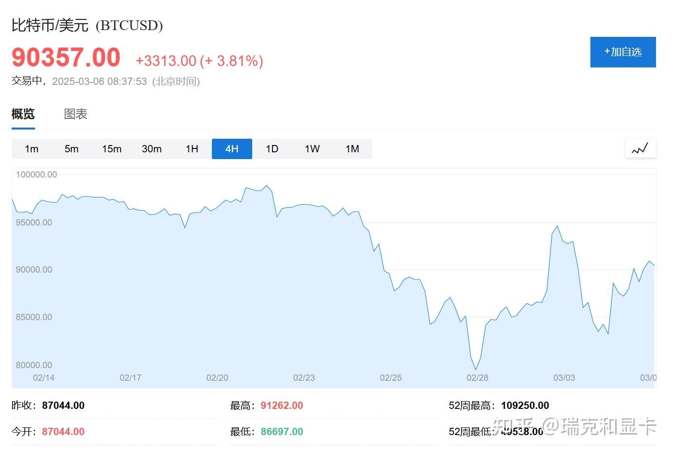 2025年3月6日显卡价格监控（每日更新） - 知乎