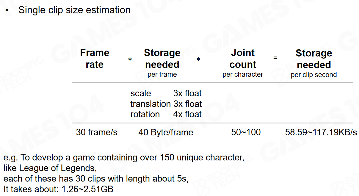 GAMES104-现代游戏引擎：08 动画技术基础