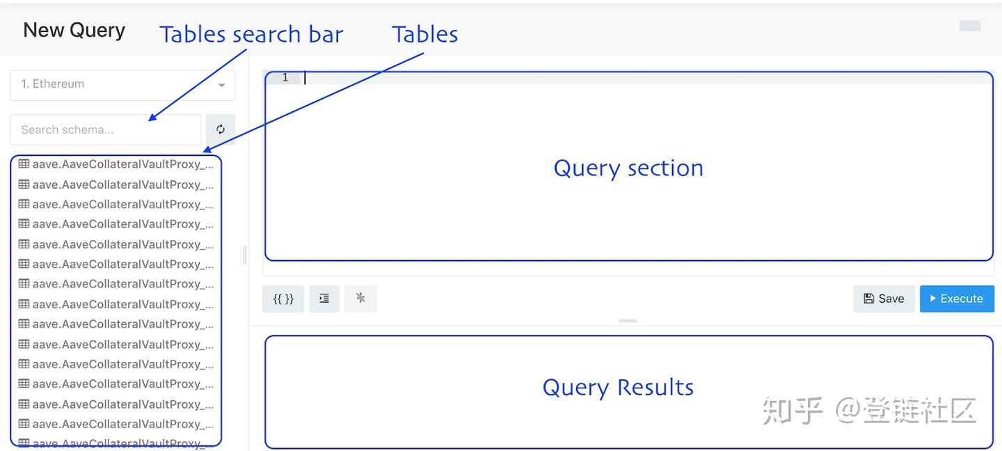 Dune Analytics入门教程(含示例) - 知乎