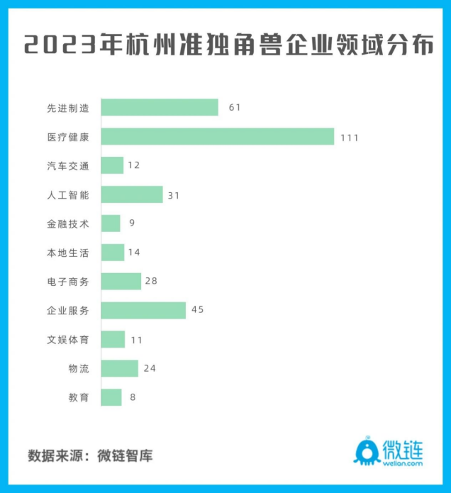 壹点灵再登「2023杭州独角兽&准独角兽企业」榜单 - 知乎
