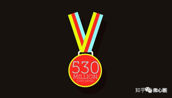 疫苗你不知道的事 疫苗快救救我 知乎