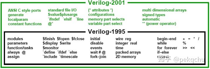 define verilog assignment