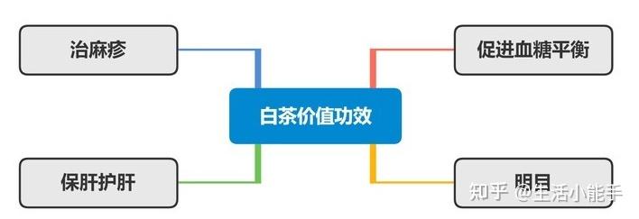 茶叶商标转让_茶叶分类方法_六大茶类介绍