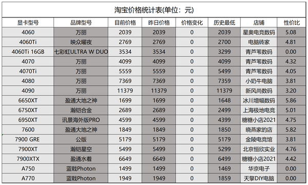 8月13日显卡价格（第698期）英伟达RTX 50系列曝光 - 知乎