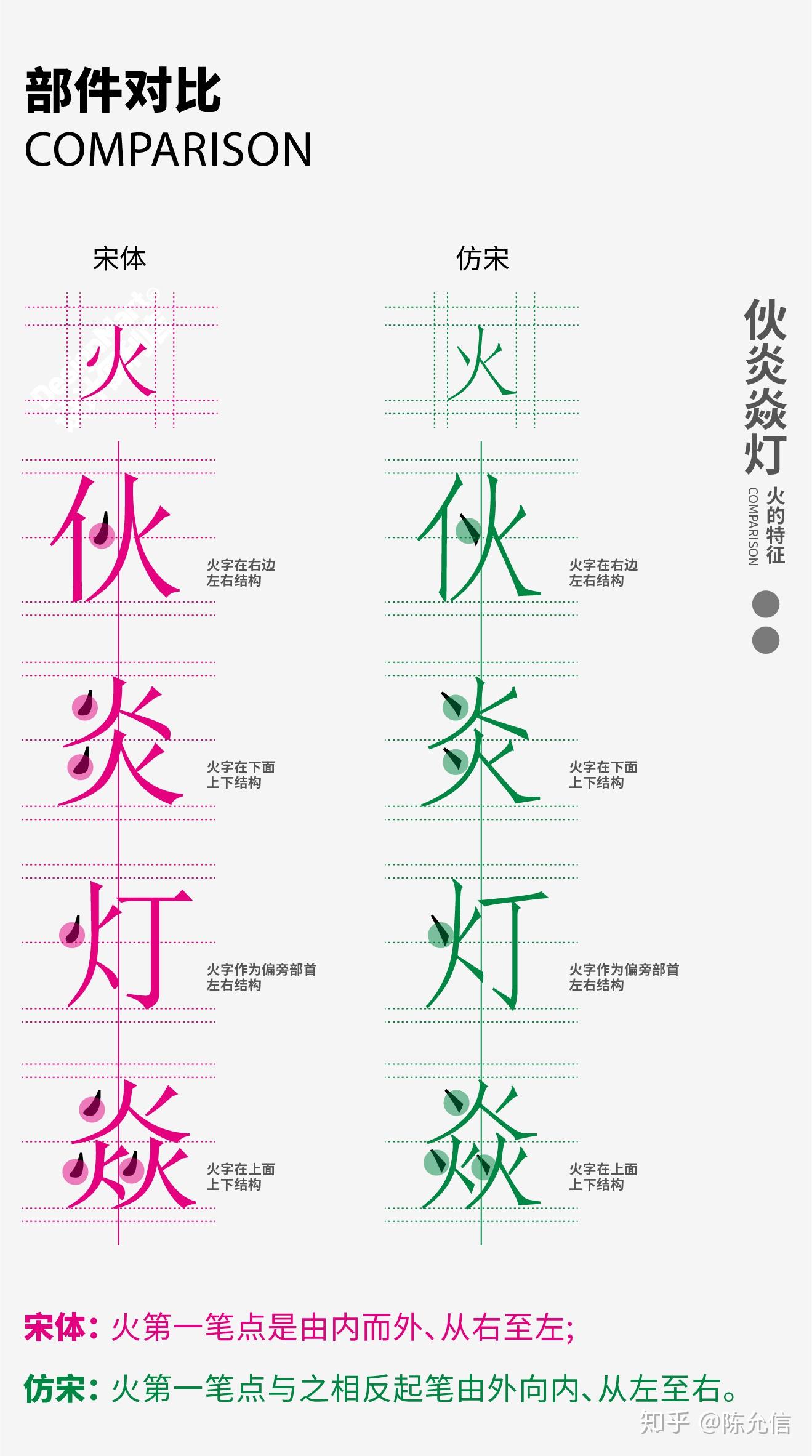 宋体和仿宋到底有什么区别？？？ - 知乎