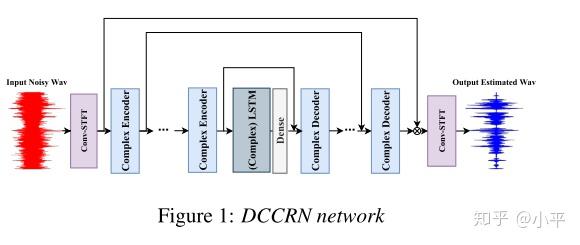 Dccr Course 阅读笔记—DCCRN - 知乎