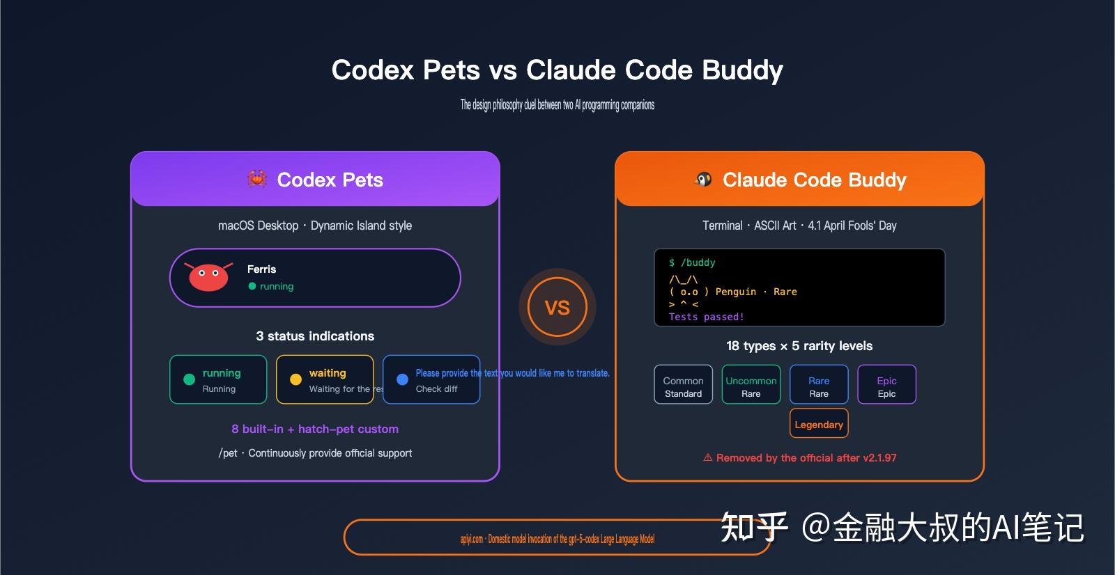 快速上手：把你的个人IP做成Codex桌宠，陪你一起vibe coding（超详细干货+提示词） - 知乎