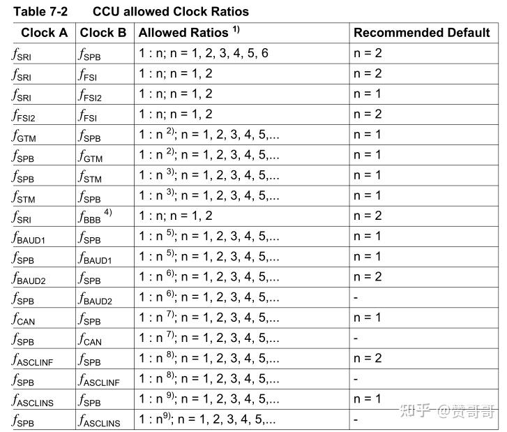 Autosar MCAL MCU配置时钟-基于cfg - 知乎