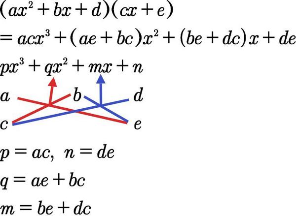 三次多项式的因式分解 双十字相乘法 知乎