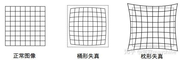 视觉slam相机与图像内参外参单目双目rgdb相机投影模型畸变图像表示