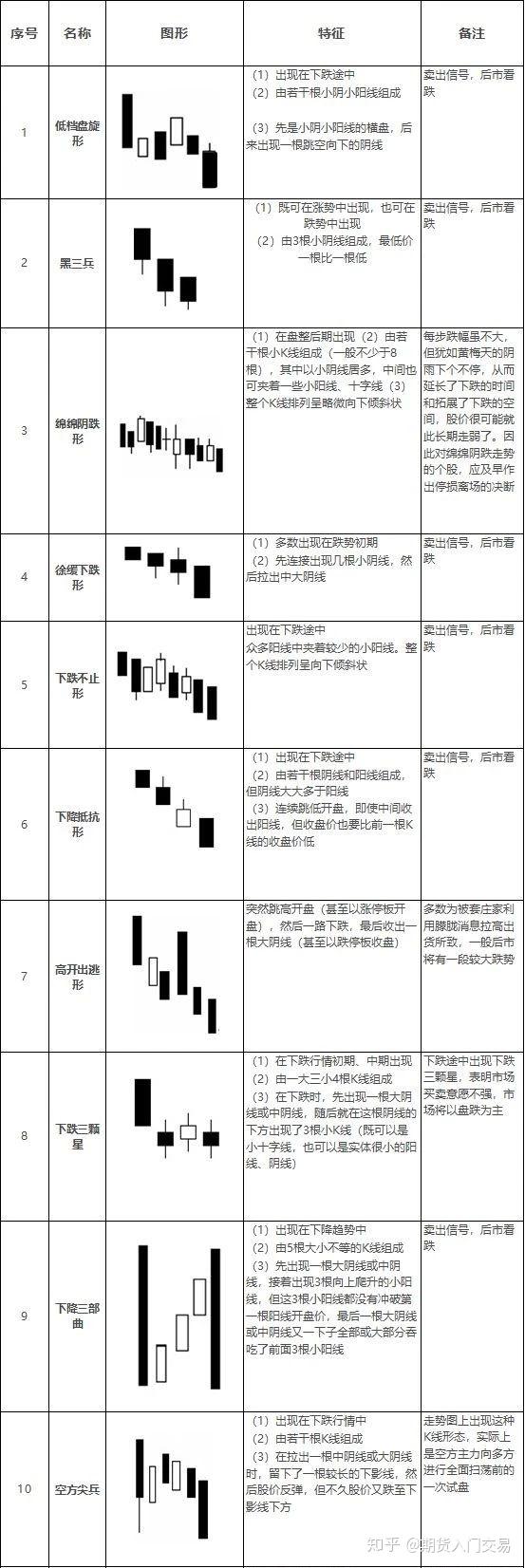 期货入门期货交易技巧k线图经典图解k线图基础知识k线经典组合k线技术