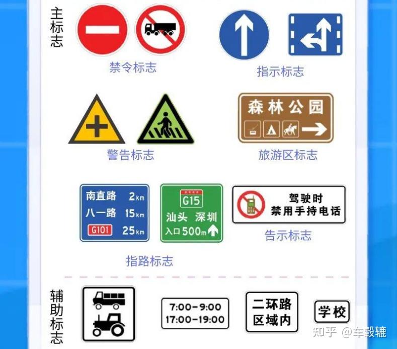 10月1日起实施,新版交通标志来了,变化多大19项车主请注意! - 知乎