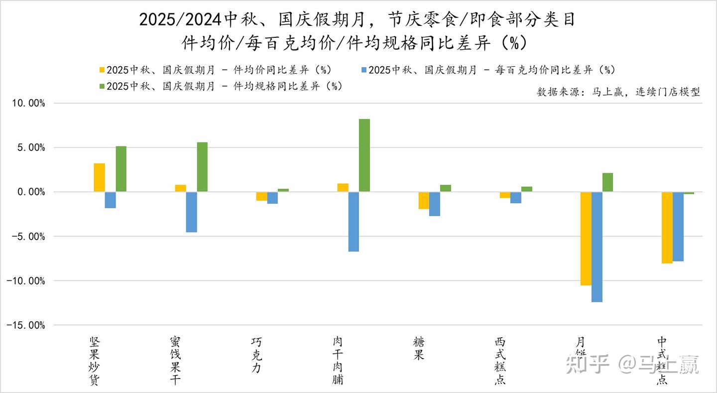 数据首发丨2025中秋&国庆线下零售观察- 知乎