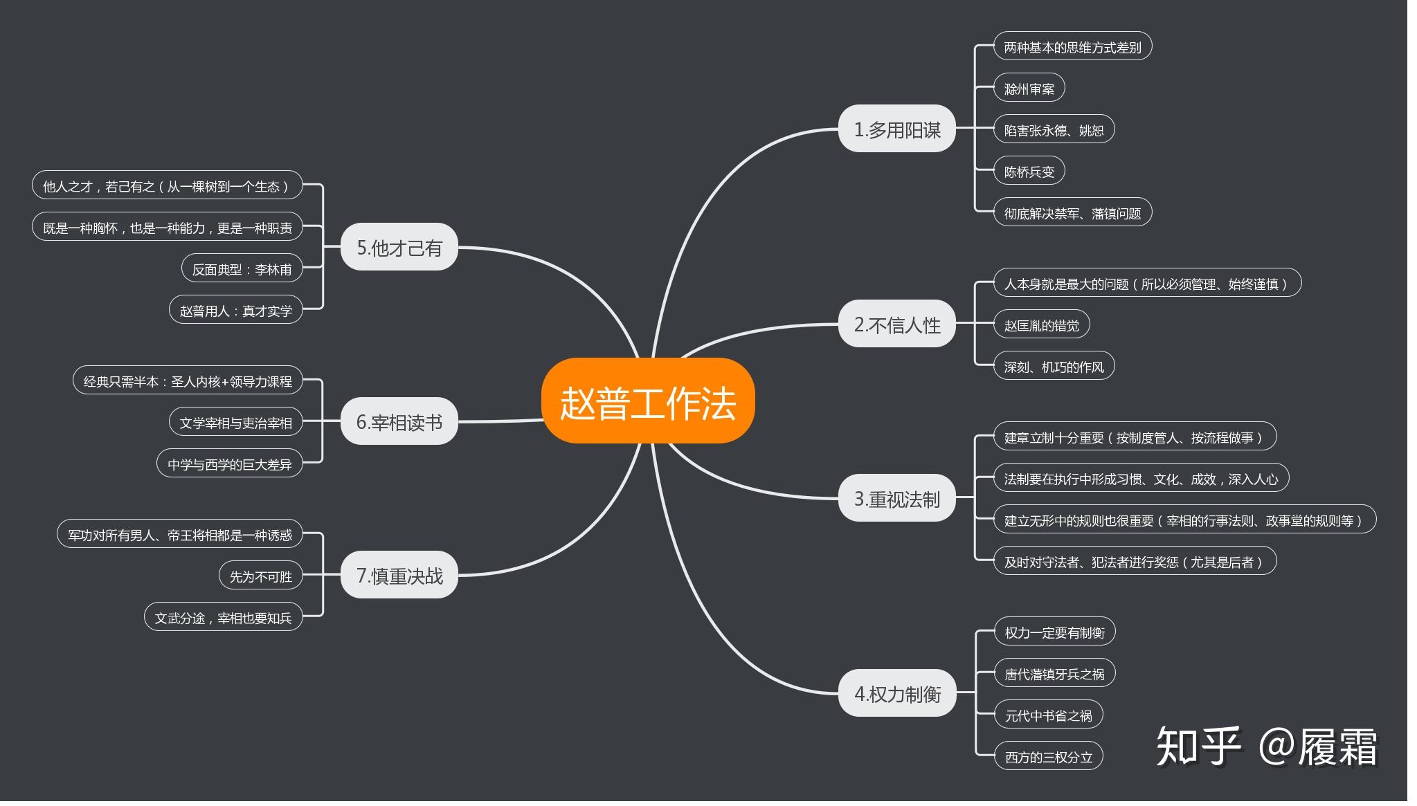 《個人理財的五大要點》個人理財的五大要點其他:履霜:永言配命,自求