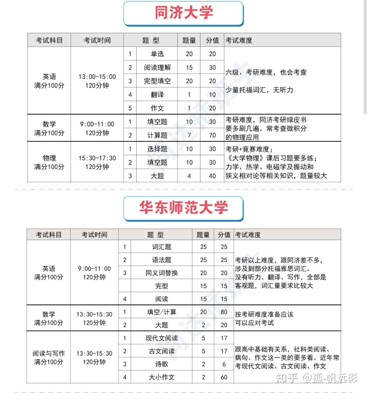 插班生考试难度怎么样？ - 知乎