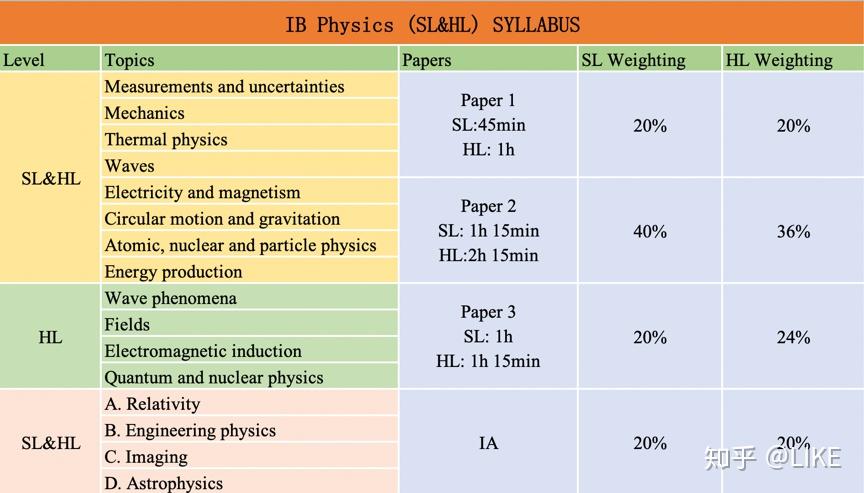 IB Physics SL HL ib-physics-sl-hl
