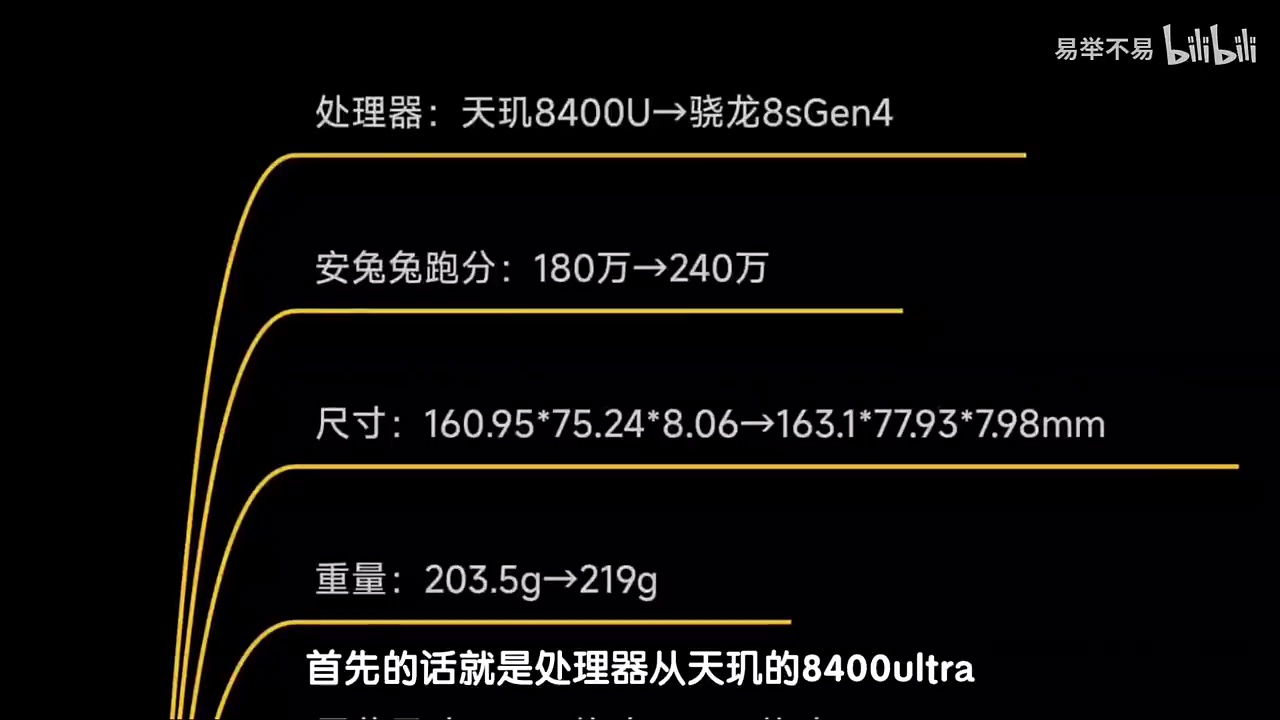 REDMI Turbo4全面升级后的Turbo4Pro还是1999起(12G+256G)