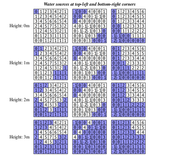 Stanford CS106b (2022 Winter)Assignment 2 Code - 知乎