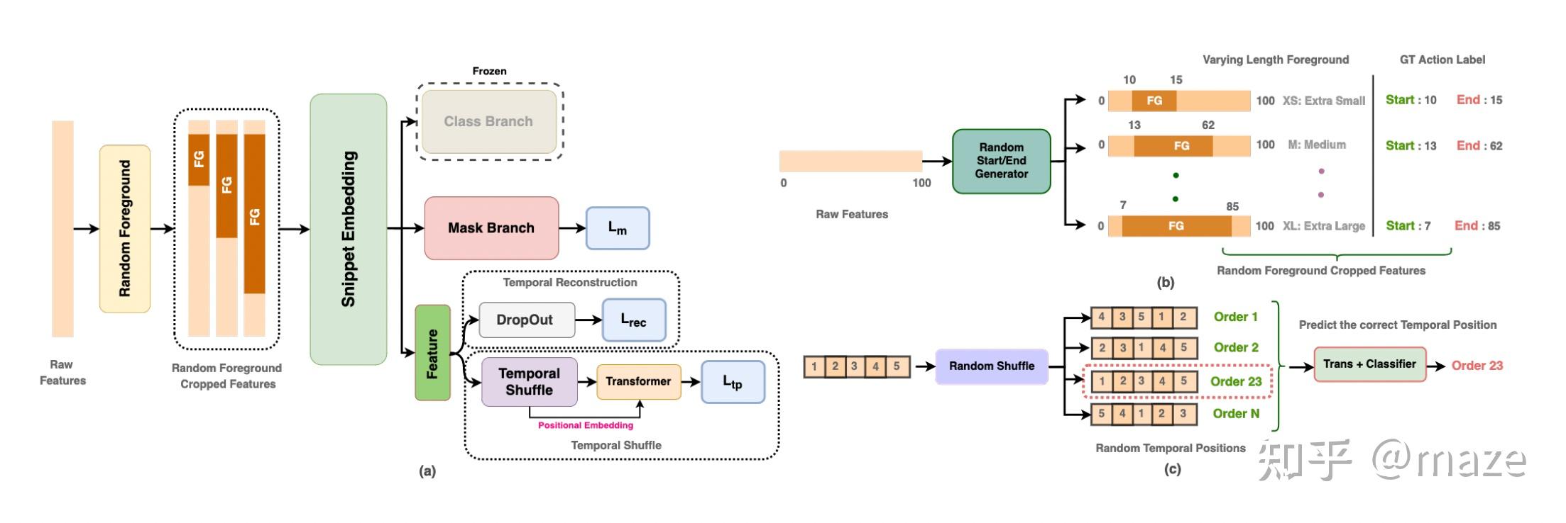 Semi Supervised Temporal Action Detection With Proposal Free semi supervised temporal action detection with proposal free